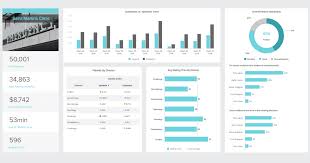 Trauma and ptsd, pediatrics, ucsf professional education. Healthcare Dashboards Explore Examples For Hospitals Etc