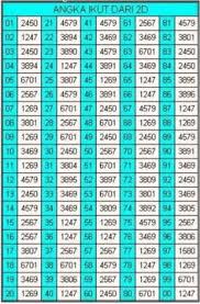 Maybe you would like to learn more about one of these? 28 Lottery Numbers Ideas In 2021 Lottery Numbers Lottery Lottery Tips