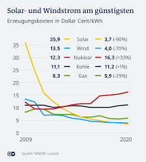 The an602, also known as the tsar bomba (russian: Atomkraft Verschlimmert Die Klimakrise Wissen Umwelt Dw 08 02 2021