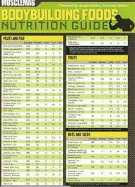 70 A Week Low Budget Bodybuilding Bulking Diet Plan Bodybuilding Nutrition Best Muscle Building Foods Nutrition Chart