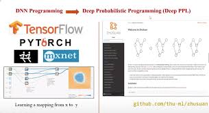Lazy-CFR: fast and near-optimal regret minimization for ...