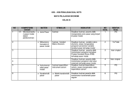 Semoga soal ekonomi kelas 11 semester 2 tentang perdagangan internasional ini dapat bermanfaat. Kisi Kisi Soal Hots Email Ke 6 Kelas Xi 2 Ekonomi