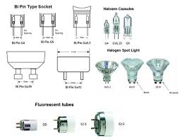 We've provided this light bulb and socket guide to help you understand the industry terms and help you with bulb identification. Type Of Light Bulb Base Socket Part 1 Electrical Notes Articles