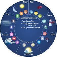 V1 0 Finally The Weather Infosheet Thesilphroad