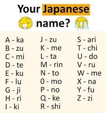 J name list boy, j alphabet name for boy, j name boy hindu, baby boy names starting with j in telugu, j par name boy, j par thi boy name, j se naam boy, . Pin On Language