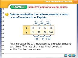Which table of values represents a linear function? Lesson Menu Main Idea And New Vocabulary Example 1 Identify Functions Using Tables Example 2 Identify Functions Using Tables Example 3 Real World Example Ppt Download