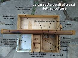 L'affumicatore da cucina è un prodotto eccellente per infondere i sapori affumicati al cibo. La Cassetta Degli Attrezzi Dell Apicoltore B B La Fossa