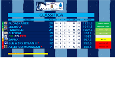 L'inter ha battuto in rimonta la fiorentina. Classifica Serie A Imgbb