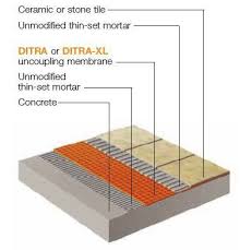 Can You Install Tile Over Concrete Concrete Floors Concrete Installation Concrete