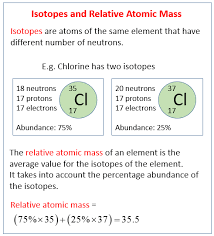 Calculate the average atomic mass of naturally occurring copper. Isotopes Relative Atomic Mass Solutions Examples Videos