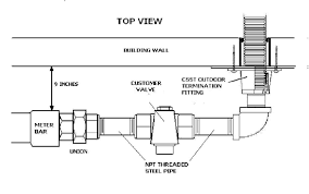 Gas pipe sleeve available at alibaba.com are essential components for your vehicle since they are part of the cushioning mechanism and enhance comfortability. Https Www Alliantenergy Com Media Alliant Documents Footer Contractors Gsmchap5 Pdf La En Hash B279b0bfc9f022bbdea4a1c5c6e4d314