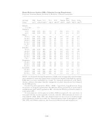 Summary Tables Dietary Reference Intakes Dietary