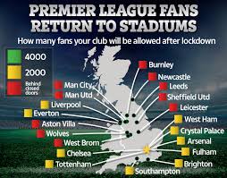 Betclan, a lot of fans and analyst always give a prediction about who is going to win the match before it starts and prediction is done by calculating a number of variables, such as home advantage, recent team performance, team strength. How Many Fans Will Your Club Be Allowed Arsenal And Liverpool To Play With A 2000 Crowd But Man Utd Behind Closed Doors