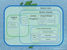 What S The Difference Between England Great Britain And The Uk Great Britain Britain Great Britain United Kingdom