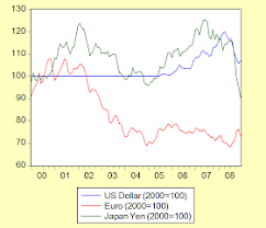 Convert 100 euro (eur) to malaysian ringgit (myr). Exchange Rate Myr To Jpy