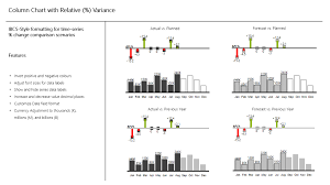 column chart with relative variance power bi visuals