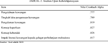 Jika termasuk mahasiswa rantau, tentu kamu harus pandai mengatur pemasukan dan. Http Journalarticle Ukm My 15968 1 Artikel 6 Literasi Kewangan Dan Kesannya Terhadap Gelagat Perbelanjaan Mahasiswa Di Ukm Pdf