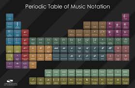 the periodic table of musical notation will impress your