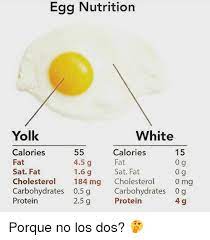 How Many Calories In A Single Egg