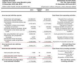 Jumlah keseluruhan soal cpns 2021 skd ini adalah 125 butir soal pilihan ganda dalam bentuk online dan offline yang bisa sobat download b. Memahami Pengertian Dan Rumus Arus Kas Bebas Free Cash Flow
