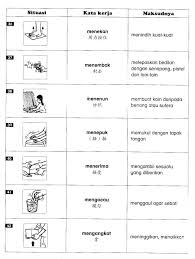 Koleksi Kata Kerja Bergambar Tahun 4 Giga Circle Kids Education Education