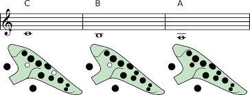 An Introduction To The Ocarinas Fingering System Pure