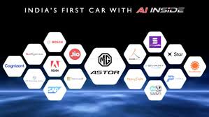 This comes from straight from the chinese owned english carmaker mg who has for some godforsaken reason silently revealed the soon to launch mg astor. Dfupb9avtizhim