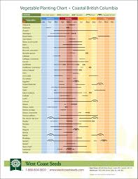 vegetable planting chart project pickle