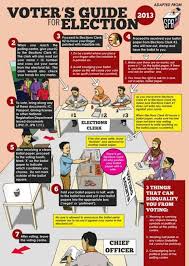 English (uk) · русский · українська · suomi · español. Process Of Voting English Version Malaysia