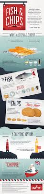 london fish and chips facts infographic lemonly london fish and chips fish and chip shop fish and chips