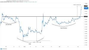 Convert xrp (xrp) to british pound sterling (gbp). Xrp Moves Above 1 For The First Time In 3 Years Crypto Briefing