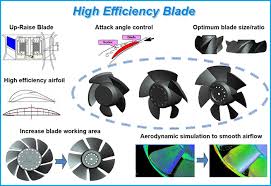 Any air which isn't shot out the exhaust is kept within the fan, recaptured by the blades to all get used eventually. 3 Phase Fans Delta Fans And Thermal Management Products Delta Electronics Inc