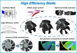 Manufacturer of ventilaire™ fan and air moving products. 3 Phase Fans Delta Fans And Thermal Management Products Delta Electronics Inc