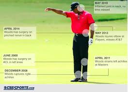 Infographic About Tiger S Most Recent Injuries Nerves In Back How To Find Out Life