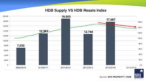 Hdb Pertama Com