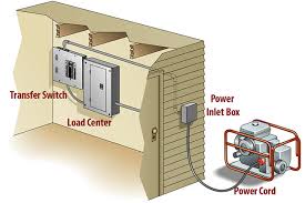 During power outage solar works with this setup. Choosing The Right Automatic Transfer Switch