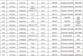 Ls1 With Traditional 18436572 Firing Order Page 3