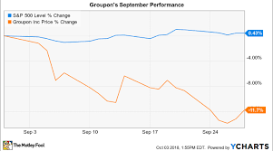 Why Groupon Stock Lost 12 In September Nasdaq