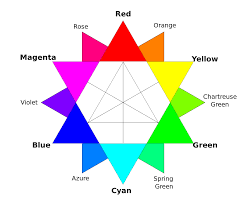 The color wheel is a chart representing the relationships between colors. Color Term Wikipedia