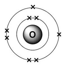 The Electron Configuration Of Oxygen Is 1s2 2s2 2p4 Science Chemistry Electron Configuration Chemistry