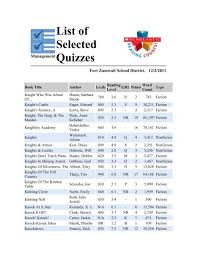 Maybe you would like to learn more about one of these? Scholastic List Of Selected Quizzes Ostmann Elementary Pto