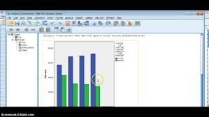 how to percentage a cluster or stacked bar graph in spss