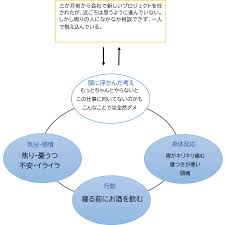 セルフモニタリング」とは？ストレスを見逃さないための気づきと理解を深める技法 | アドバンテッジJOURNAL