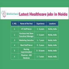 Apply For Top Healthcare Jobs Vacancies In Noida Explore Healthcare Jobs In Noida Healthcare Vacancies In Noida Medical Jobs Healthcare Jobs Physician Jobs