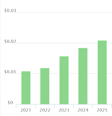 This idea does have merit since most of the people who have lost money in cryptocurrencies. Bittorrent Btt Price Prediction 2021 And Beyond Is Btt A Good Investment Crypto Academy