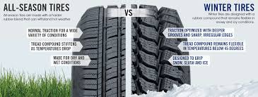 Secondly if it missed … for awd vehicles two gearboxes i.e main gearbox and transverse gear box are present. Do I Need Snow Tires If I Have Awd Les Schwab