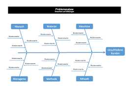 Das ishikawa diagramm besteht aus genau drei bestandteilen.kopf, gräten und verzweigungen. Ishikawa Vorlage Powerpoint Word Gratis Diagrammvorlage Vorla Ch