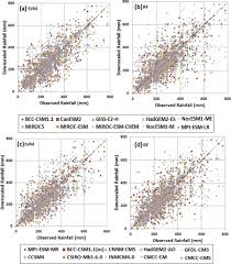 Yesterday at 3:49 am ·. Projection Of Spatial And Temporal Changes Of Rainfall In Sarawak Of Borneo Island Using Statistical Downscaling Of Cmip5 Models Sciencedirect