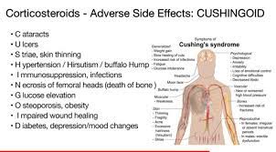 Pin By Talia Raucci On Nursing Cushingoid Hirsutism Emotions