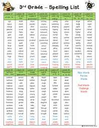 You can also play games with your spelling bee words and take tests as well. Word Work Or Spelling Master List For 3rd Grade 3rd Grade Spelling Grade Spelling Spelling Words List